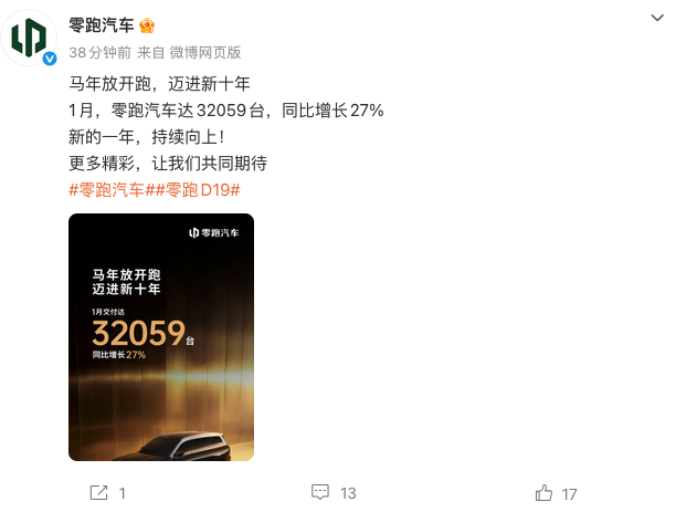 零跑汽车1月交付3.2万余台 同比增长27% 剑指2026年百万销量